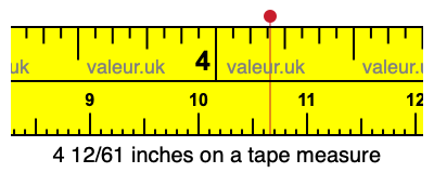4 12/61 inches on a tape measure