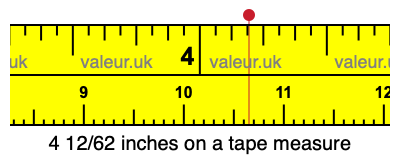 4 12/62 inches on a tape measure 4 12/62 inches on a tape measure