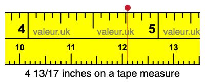 4 13/17 inches on a tape measure