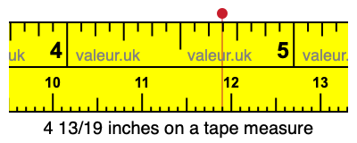 4 13/19 inches on a tape measure