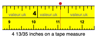 4 13/35 inches on a tape measure