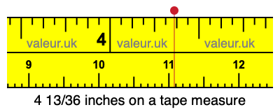 4 13/36 inches on a tape measure