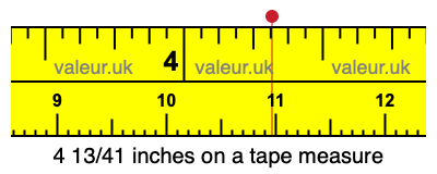 4 13/41 inches on a tape measure
