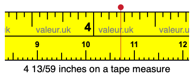 4 13/59 inches on a tape measure
