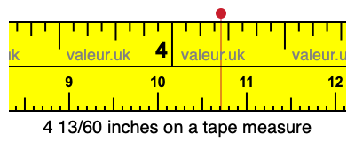 4 13/60 inches on a tape measure