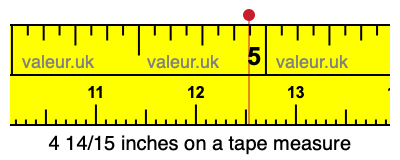 4 14/15 inches on a tape measure 4 14/15 inches on a tape measure