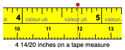 4 14/20 inches on a tape measure