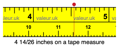 4 14/26 inches on a tape measure