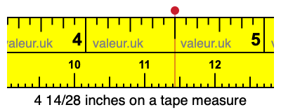 4 14/28 inches on a tape measure