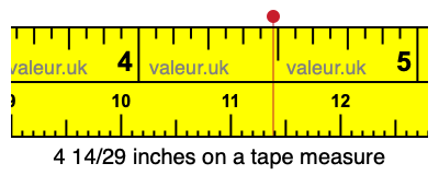 4 14/29 inches on a tape measure
