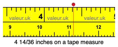 4 14/36 inches on a tape measure 4 14/36 inches on a tape measure