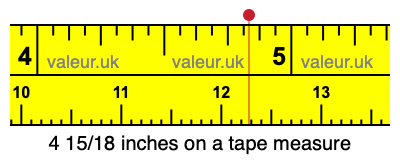 4 15/18 inches on a tape measure 4 15/18 inches on a tape measure