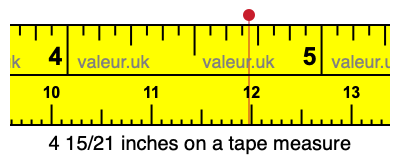 4 15/21 inches on a tape measure 4 15/21 inches on a tape measure
