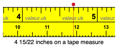 4 15/22 inches on a tape measure 4 15/22 inches on a tape measure