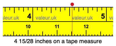 4 15/28 inches on a tape measure