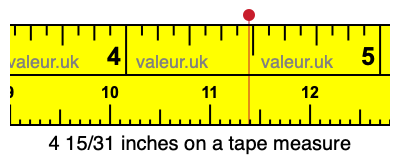 4 15/31 inches on a tape measure 4 15/31 inches on a tape measure