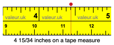 4 15/34 inches on a tape measure 4 15/34 inches on a tape measure