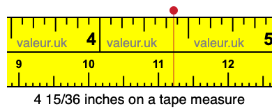 4 15/36 inches on a tape measure 4 15/36 inches on a tape measure