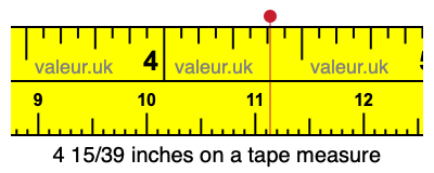 4 15/39 inches on a tape measure