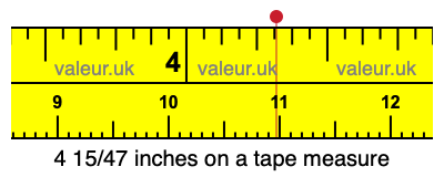 4 15/47 inches on a tape measure