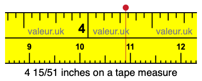 4 15/51 inches on a tape measure