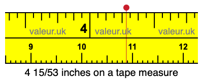 4 15/53 inches on a tape measure 4 15/53 inches on a tape measure