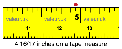 4 16/17 inches on a tape measure 4 16/17 inches on a tape measure