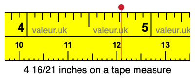 4 16/21 inches on a tape measure