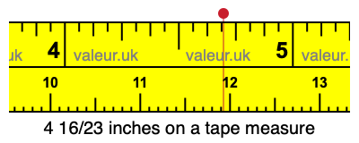4 16/23 inches on a tape measure