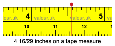 4 16/29 inches on a tape measure