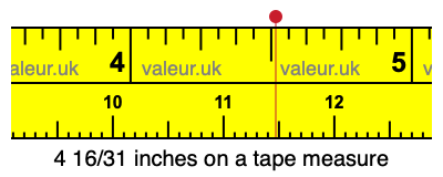 4 16/31 inches on a tape measure 4 16/31 inches on a tape measure