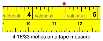 4 16/33 inches on a tape measure 4 16/33 inches on a tape measure