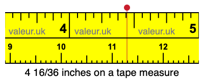 4 16/36 inches on a tape measure 4 16/36 inches on a tape measure