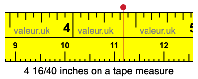 4 16/40 inches on a tape measure 4 16/40 inches on a tape measure