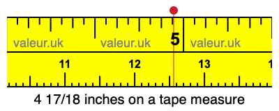 4 17/18 inches on a tape measure 4 17/18 inches on a tape measure