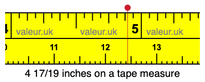 4 17/19 inches on a tape measure 4 17/19 inches on a tape measure