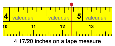 4 17/20 inches on a tape measure 4 17/20 inches on a tape measure