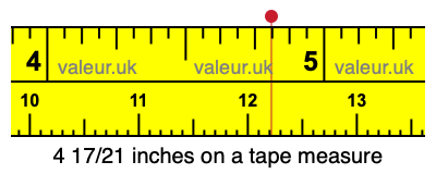 4 17/21 inches on a tape measure 4 17/21 inches on a tape measure