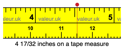 4 17/32 inches on a tape measure 4 17/32 inches on a tape measure