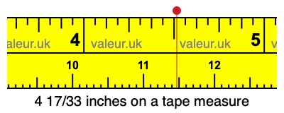 4 17/33 inches on a tape measure
