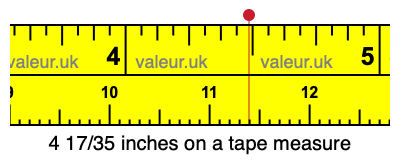 4 17/35 inches on a tape measure