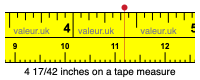 4 17/42 inches on a tape measure