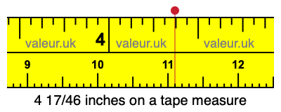 4 17/46 inches on a tape measure 4 17/46 inches on a tape measure