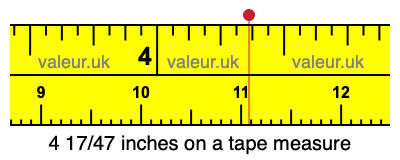 4 17/47 inches on a tape measure