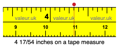 4 17/54 inches on a tape measure