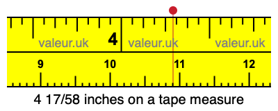 4 17/58 inches on a tape measure