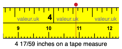 4 17/59 inches on a tape measure 4 17/59 inches on a tape measure