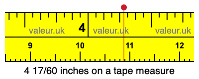 4 17/60 inches on a tape measure 4 17/60 inches on a tape measure