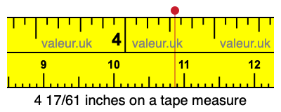 4 17/61 inches on a tape measure 4 17/61 inches on a tape measure