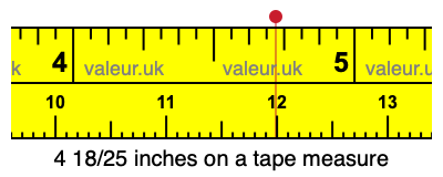 4 18/25 inches on a tape measure